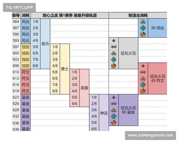 魔兽世界战士装备升级攻略